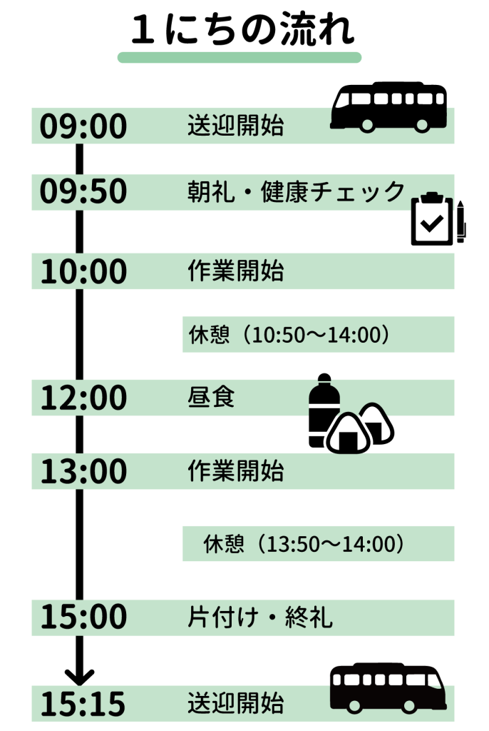 1日の流れ